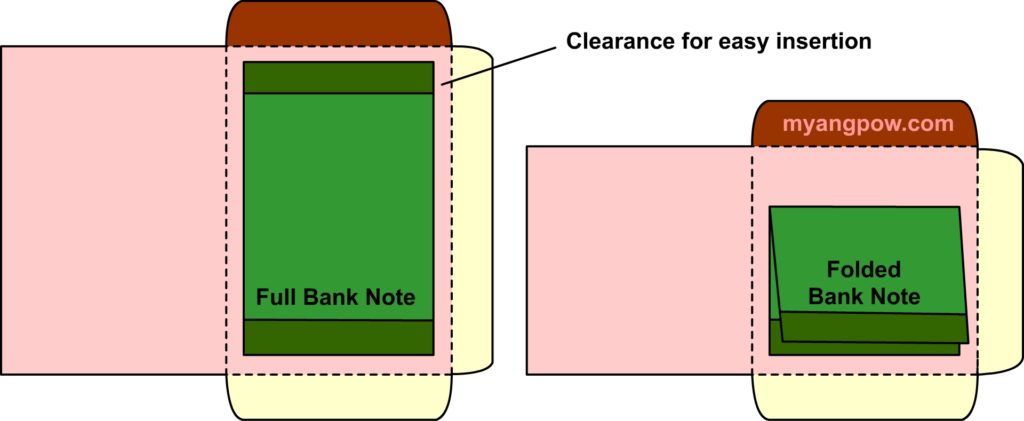 The size of the red packet is depends on how you want to place your bank notes